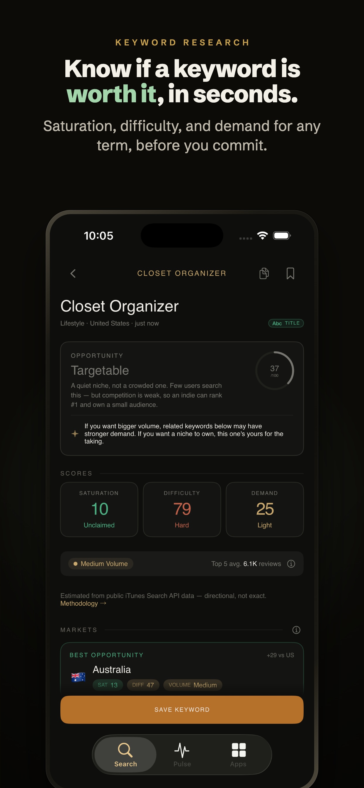 Keyword Scout app screenshot showing a keyword's opportunity score with saturation, difficulty, and demand